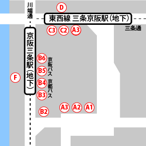京阪本線 三条駅から