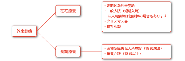 ご利用にあたって