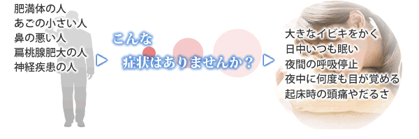 こんな症状はありませんか