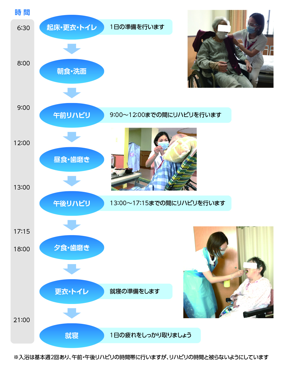 当院の回復期リハビリテーションの流れ