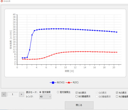 小川培地に発育した抗酸菌